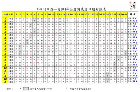 萬年曆 對照表|線上農曆＆國曆轉換器，快速換算日期